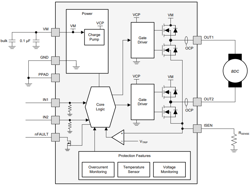 DRV8872DDARQ1