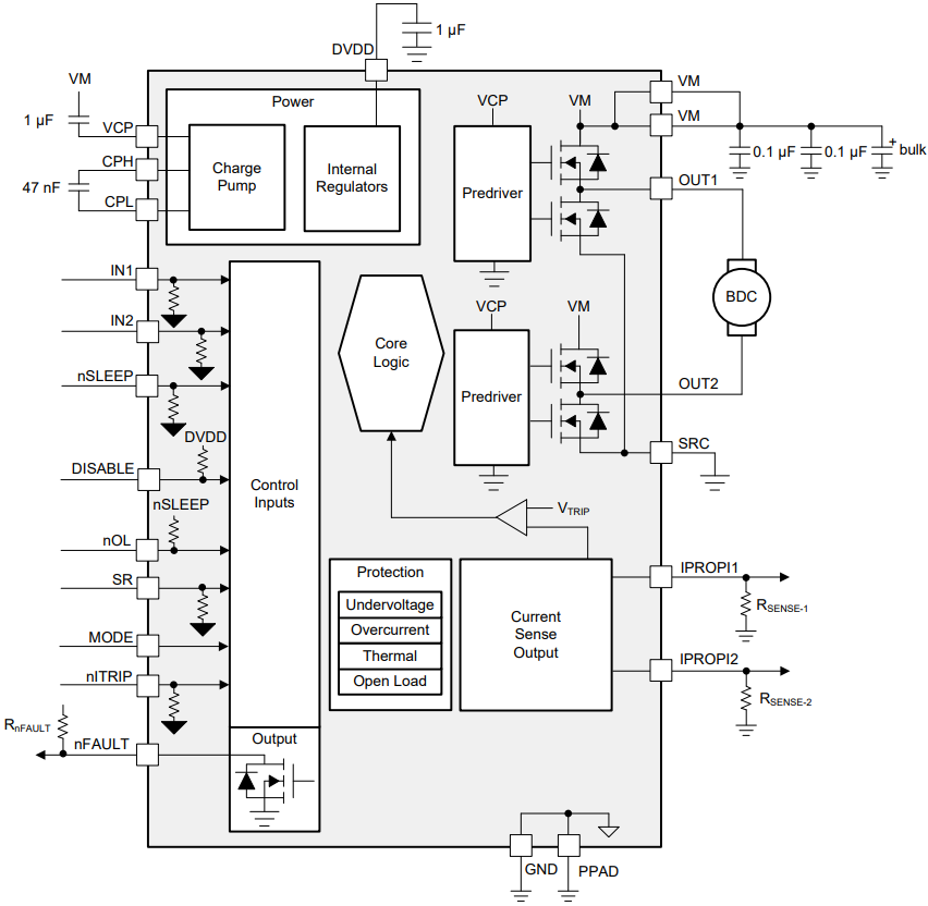 DRV8873SPWPRQ1