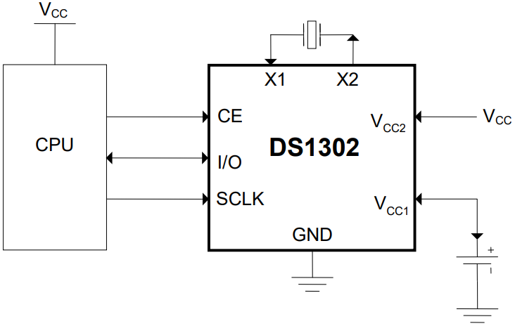 DS1302ZN+