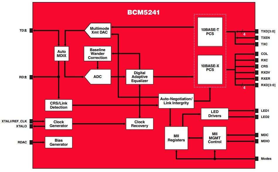BCM5241A1IMLGT