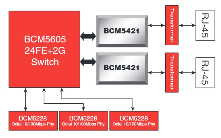 BCM54216EB1KMLG