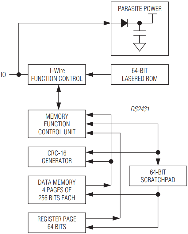 DS2431P-A1+T