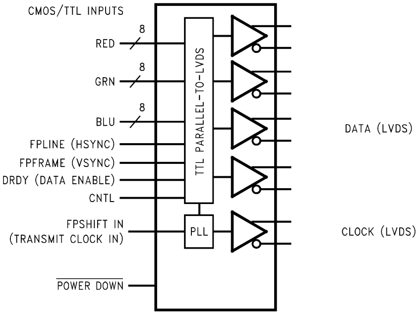 DS90C385AMTX