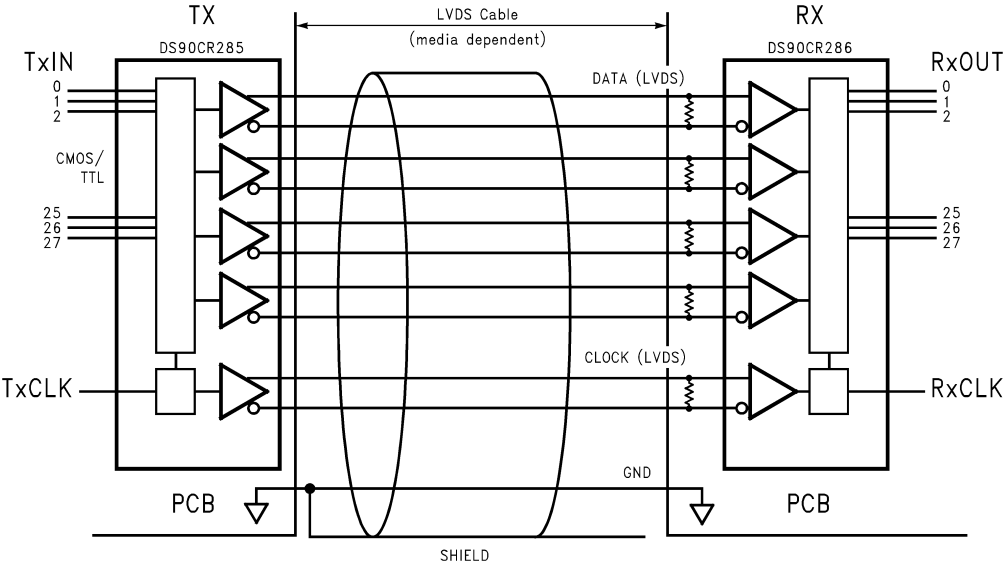 DS90CR285MTD