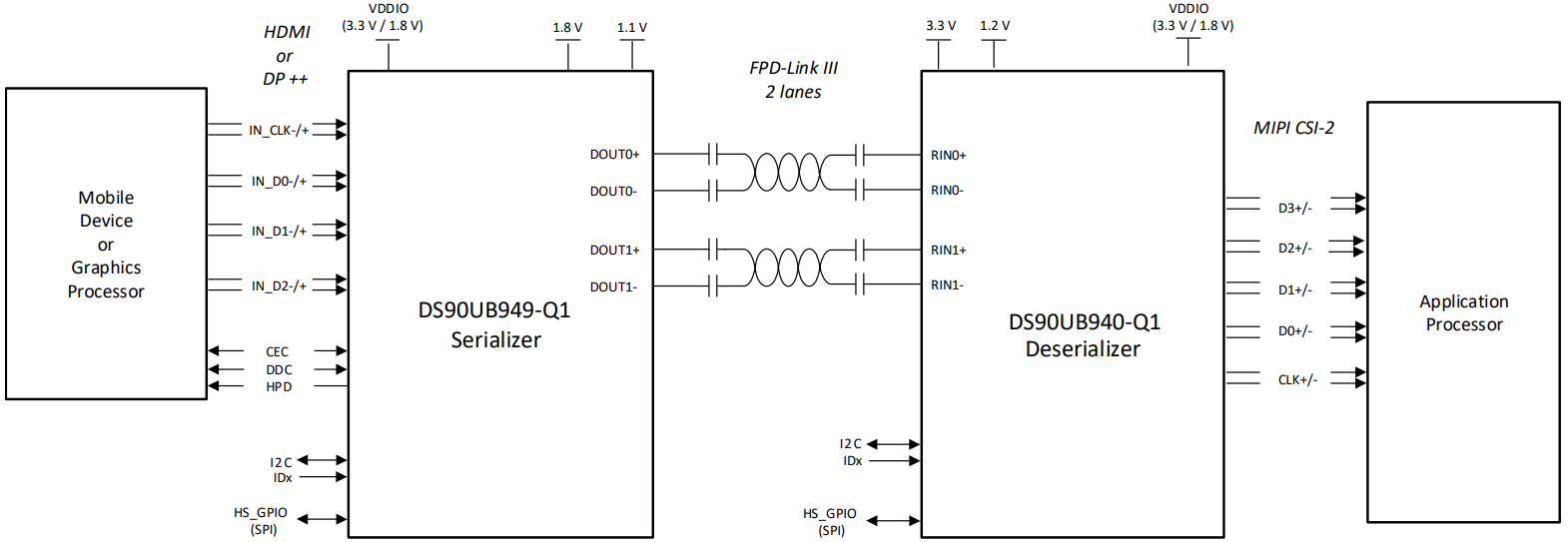 DS90UB940TNKDRQ1