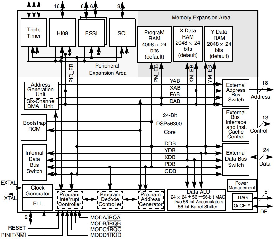 DSP56303AG100R2