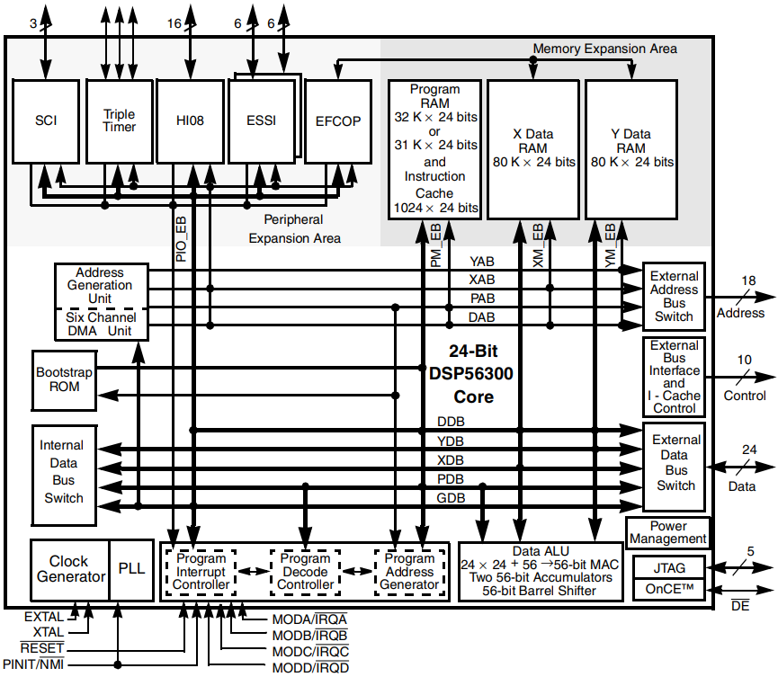 DSP56321VL275