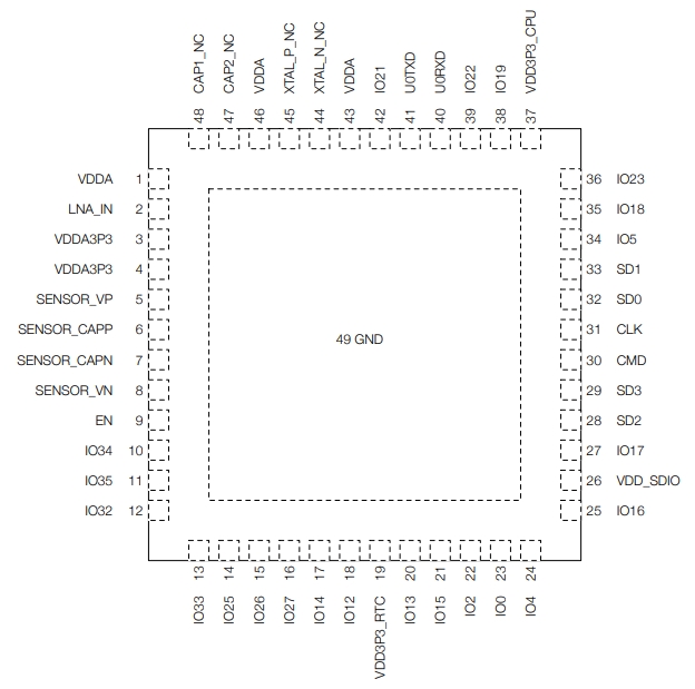 ESP32-PICO-D4