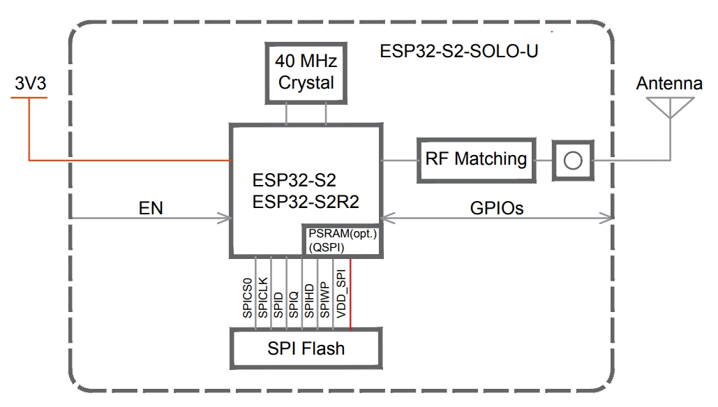 ESP32-S2-SOLO-U-N4