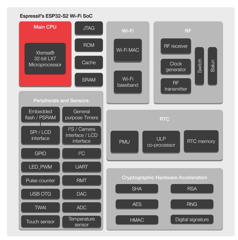 ESP32-S2FR-01