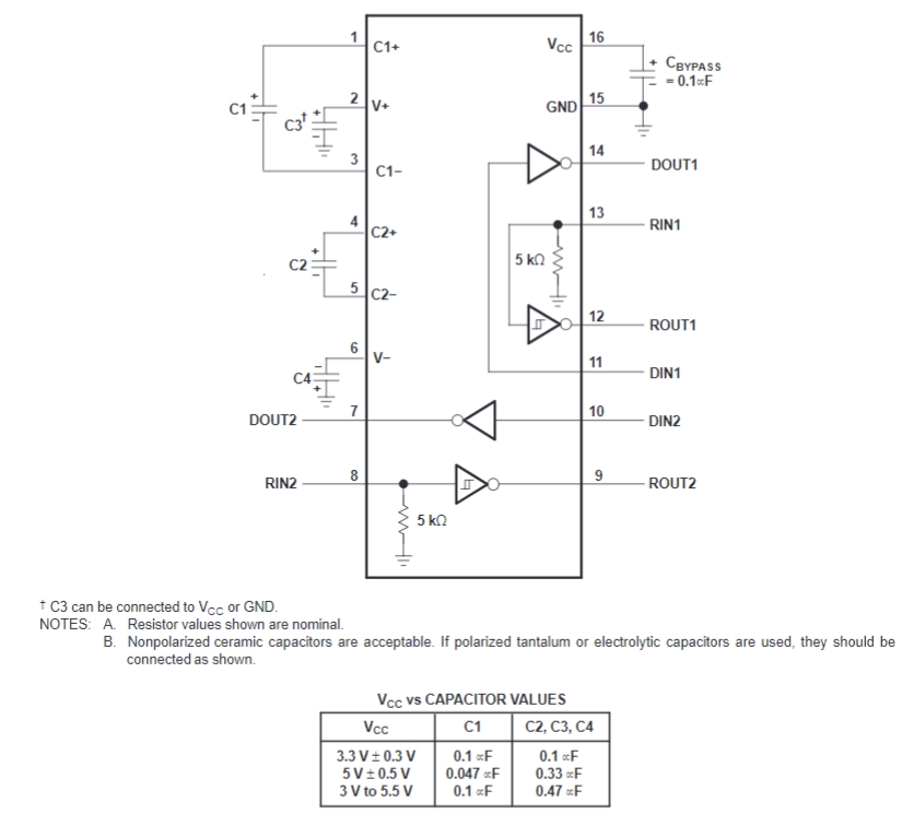 TRS3232EIDBR
