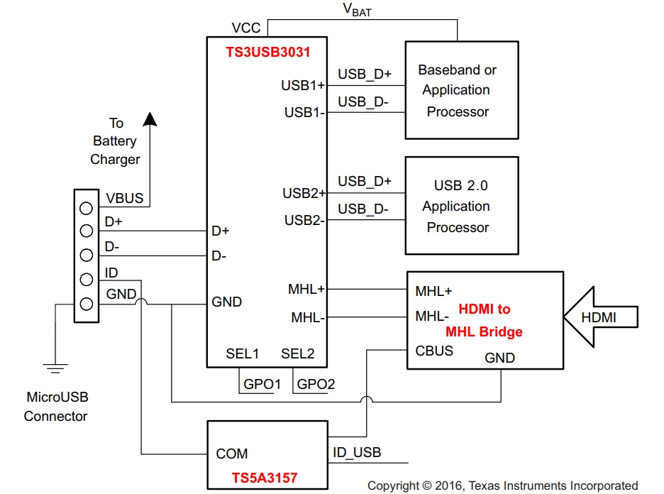 TS3USB3031RMGR