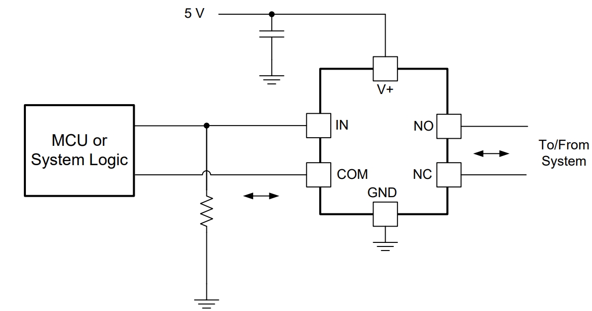 TS5A3159ADBVR