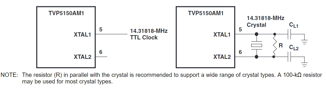 TVP5150AM1IPBSRQ1