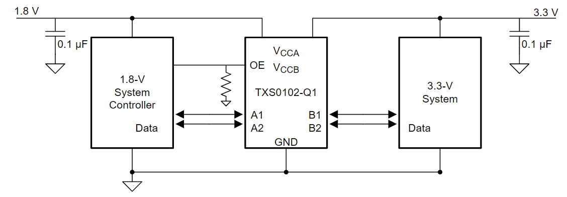 TXS0102QDCURQ1