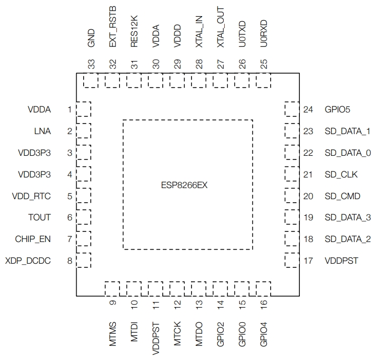 ESP8266-DEVKITC-02D-F