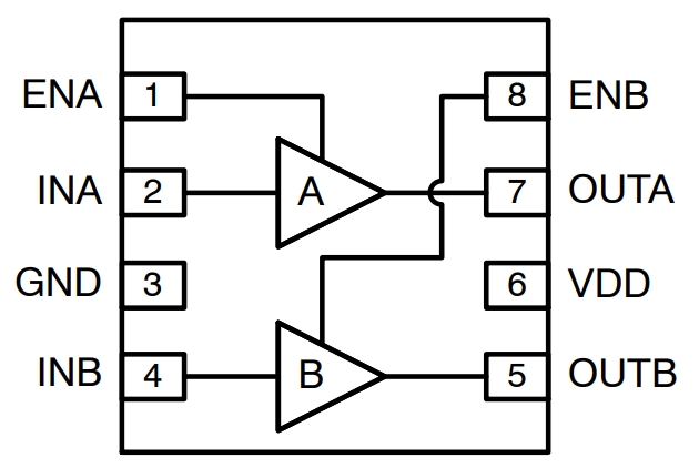 FAN3224TMX