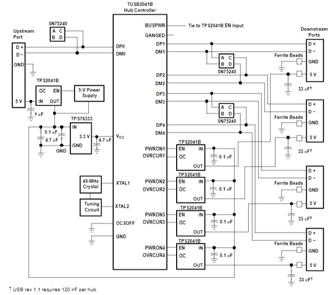 TPS2041BDBVT