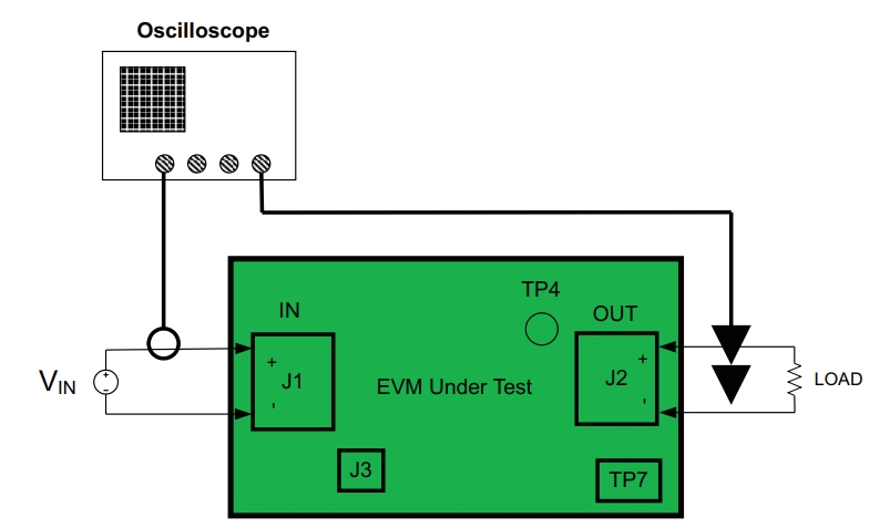 TPS2065CDBVEVM-636
