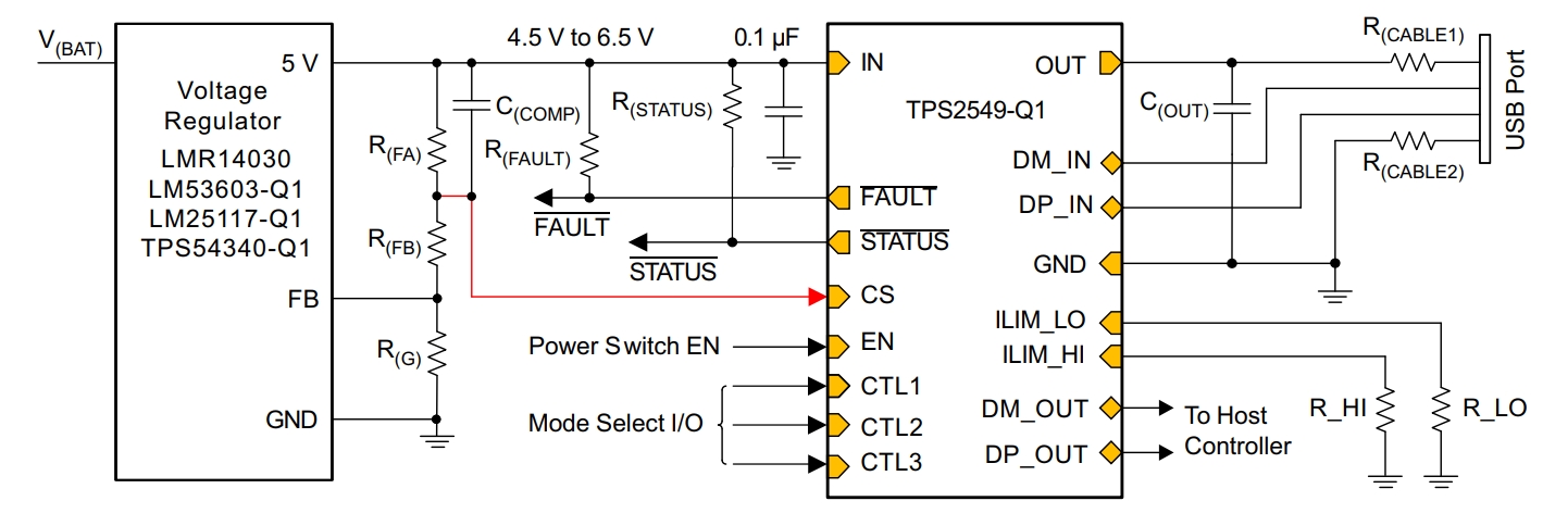 TPS2549IRTERQ1