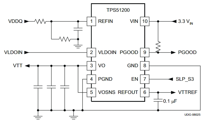 TPS51200EVM