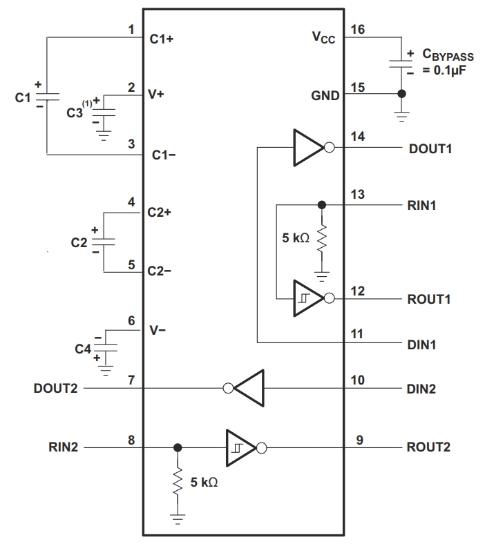 TRS3232EIDR