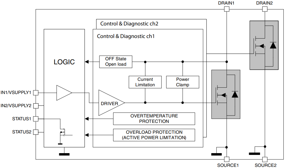 VNLD5300TR-E