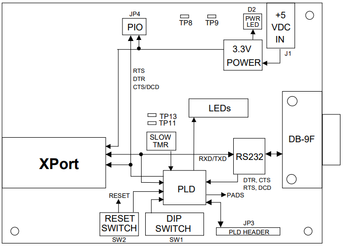 XP1001000-05R