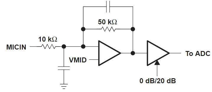 TLV320AIC23BPWR