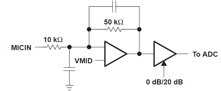 TLV320AIC23BPWRG4
