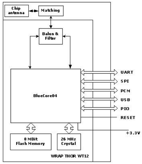 WT12-A-AI55IAPC