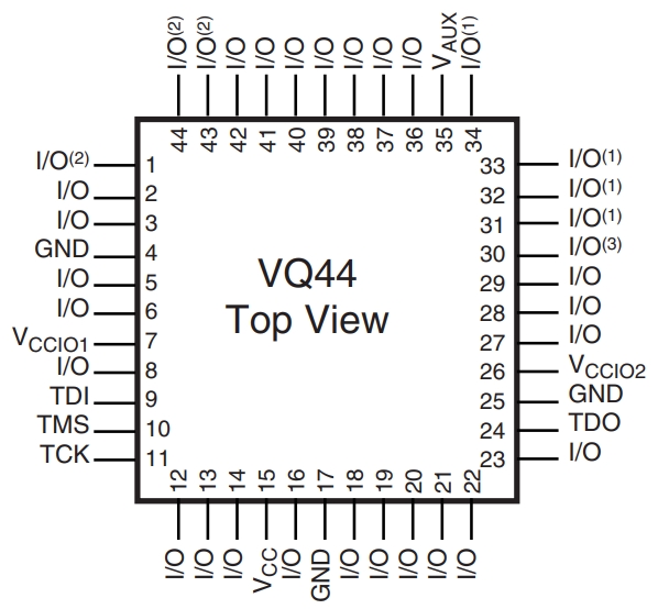 XC2C64A-7VQG44C