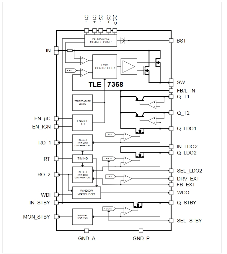 TLE7368EXUMA5