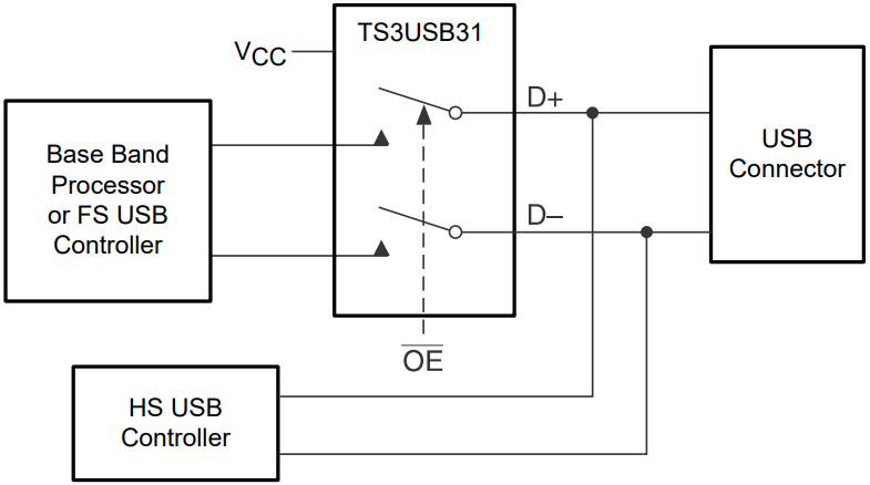 TS3USB31RSER