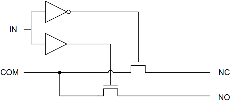 TS5A3159ADCKRG4