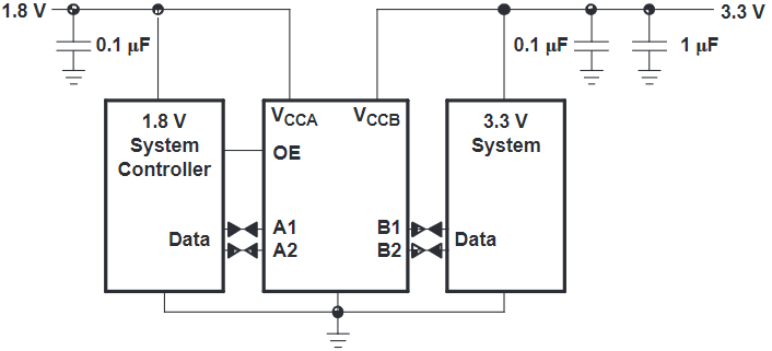 TXS0102DCUTG4