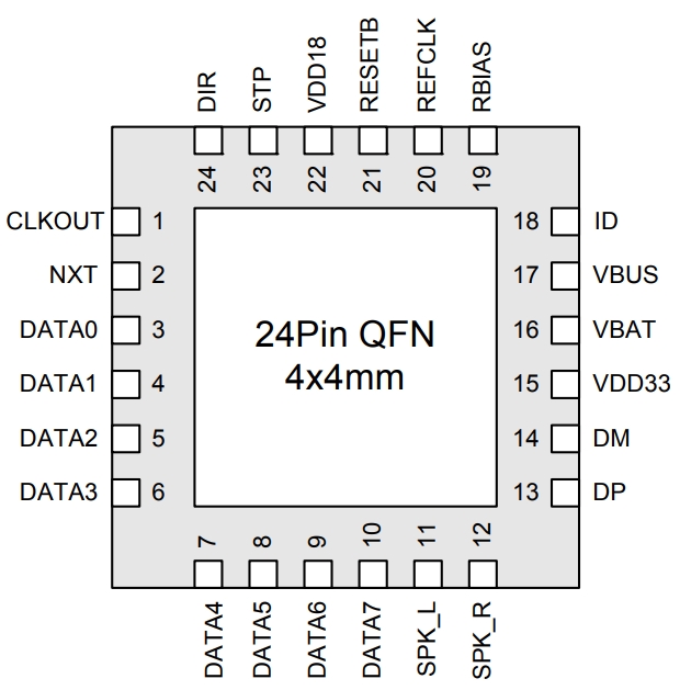 USB3343-CP-TR