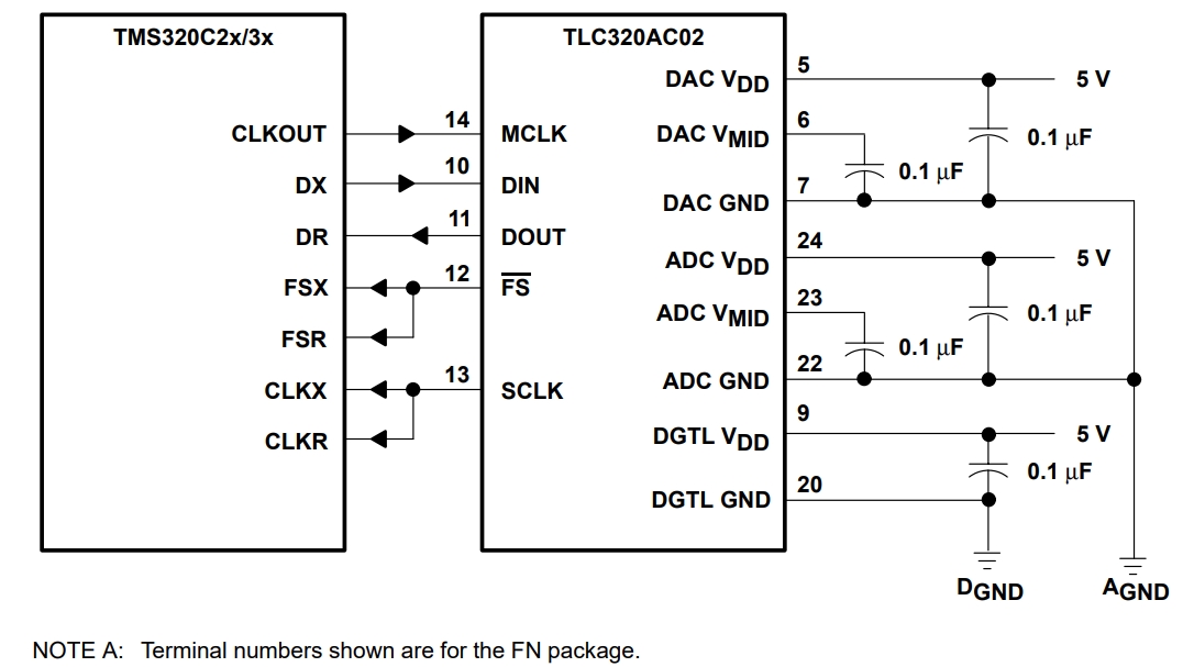 TLC320AC02IFNR