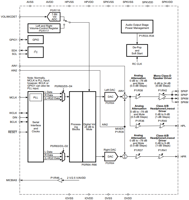 TLV320DAC3100IRHBR