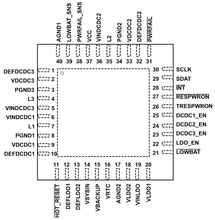 TPS65023RSBRG4