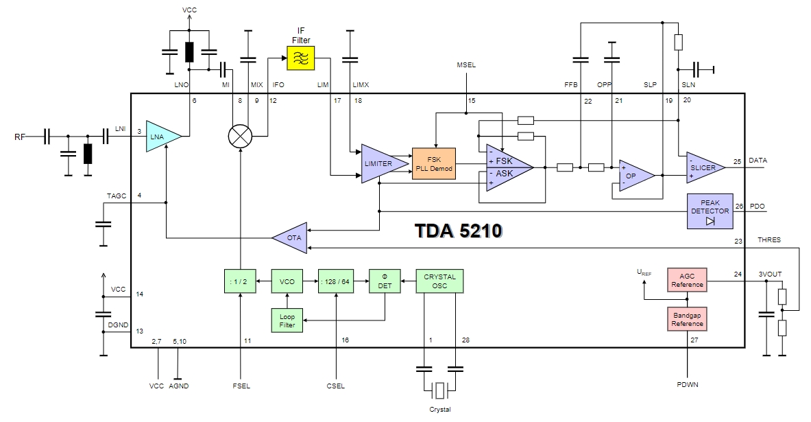 TDA5210T