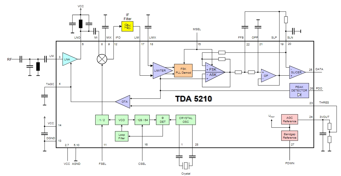 TDA5210XUMA1