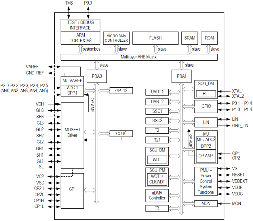 TLE9877QXA40XUMA2