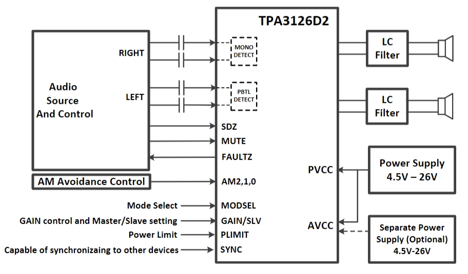TPA3126D2DADR