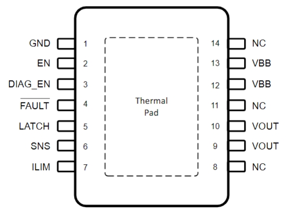 TPS1HC100BQPWPRQ1