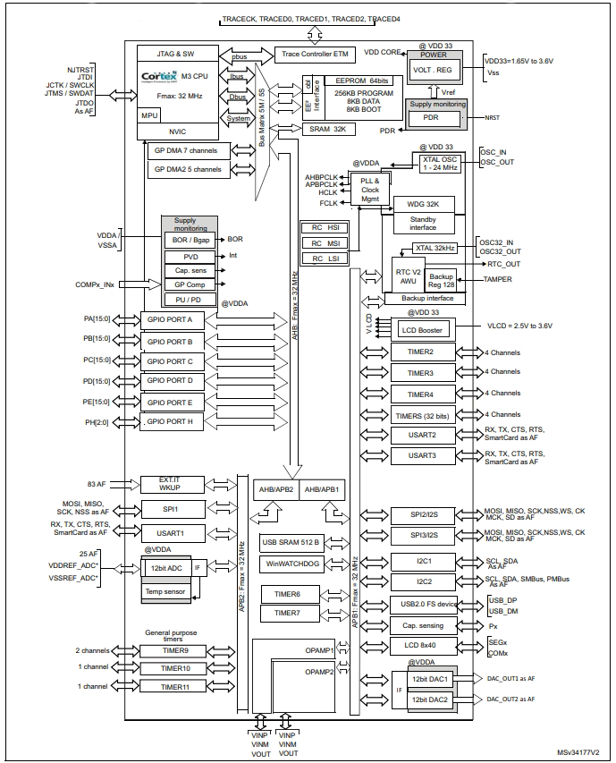 STM32L151UCY6TR