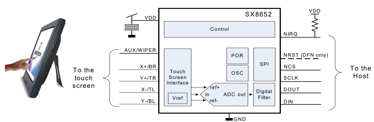 SX8652IWLTRT