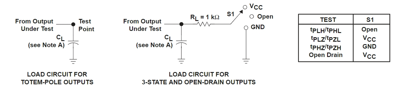SN74LV244APW