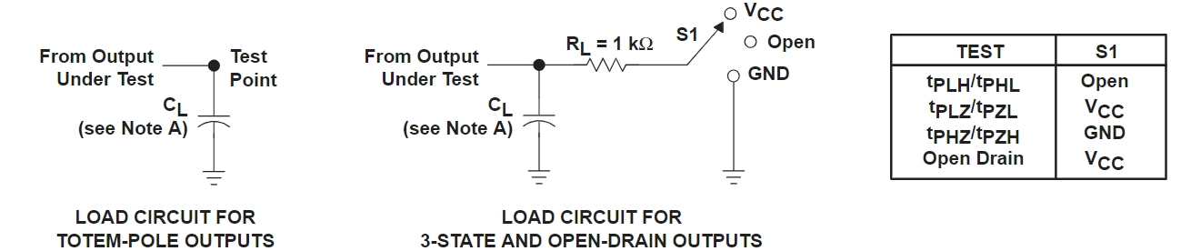 SN74LV244APWRG3