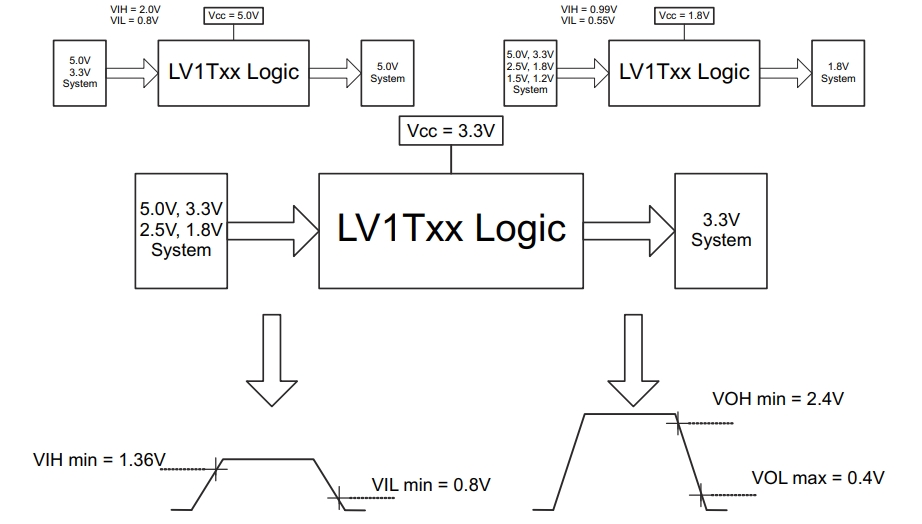 SN74LV4T125RGYR